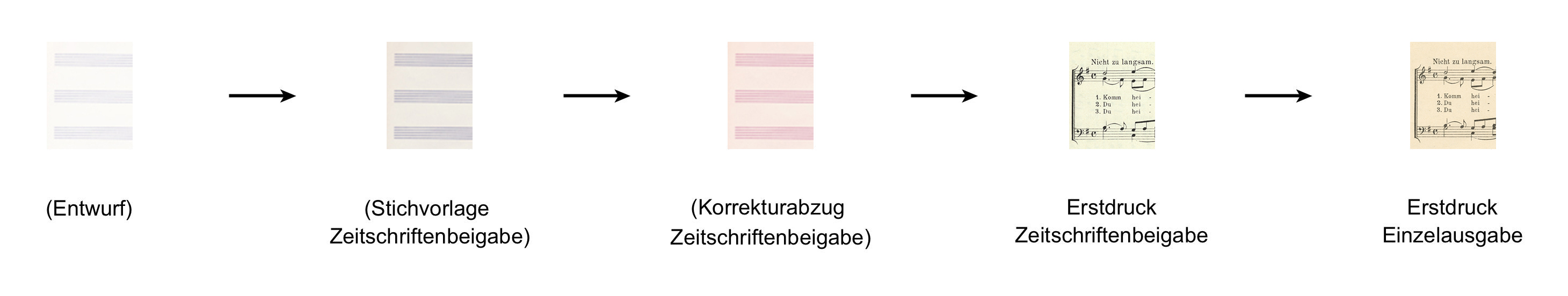 Die in Klammern gesetzten Quellen sind verschollen.