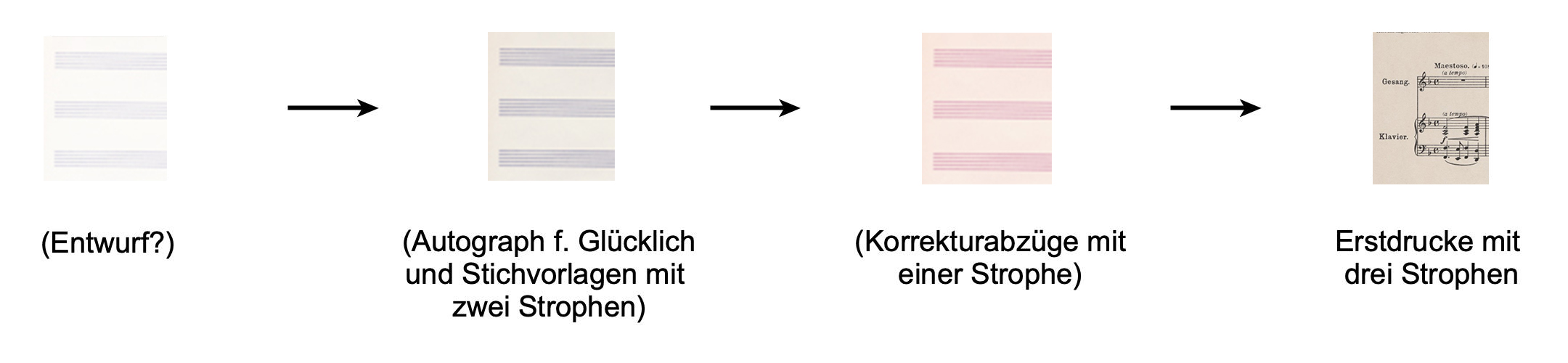 Die in Klammern gesetzten Quellen sind verschollen.