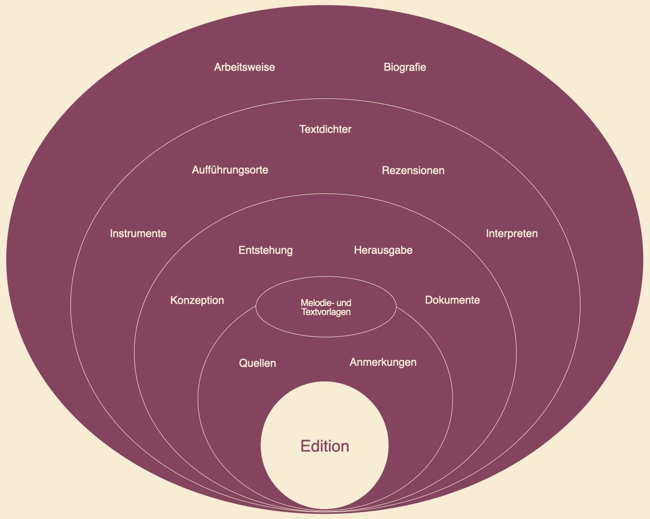 The “Bulb structure” of the RWA-Encyclopedia.